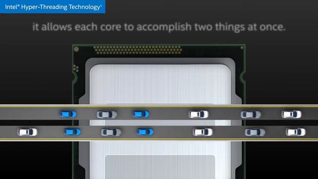 Intel® Hyper-Threading Technology смотреть онлайн