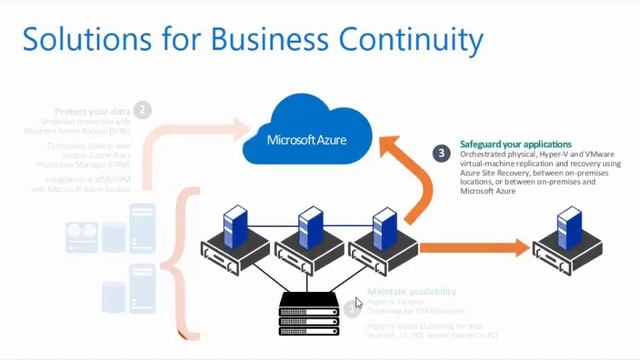 Module 5 1 Business Continuity with Windows Server and Azure Overview смотреть онлайн