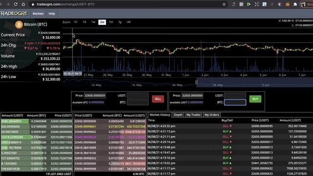 How To Buy Wownero WOW Coin On TradeOgre Exchange смотреть онлайн
