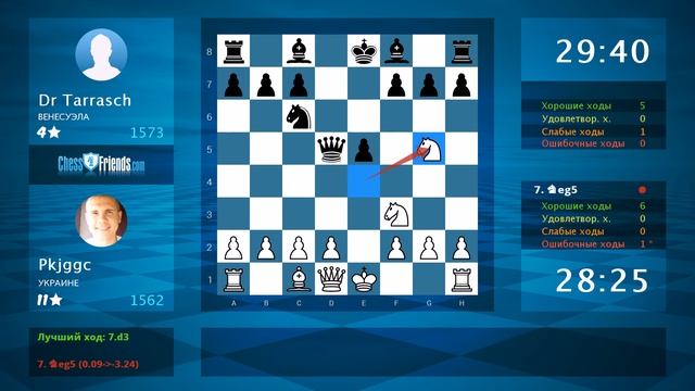 Chess Game Analysis: Pkjggc - Dr Tarrasch : 1-0 (By ChessFriends.com) смотреть онлайн
