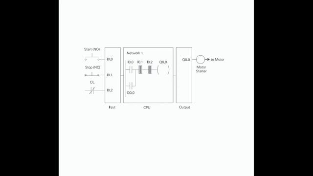 08(Basic of PLC) - Discrete Inputs Outputs - Course in the STEP 2000 series смотреть онлайн