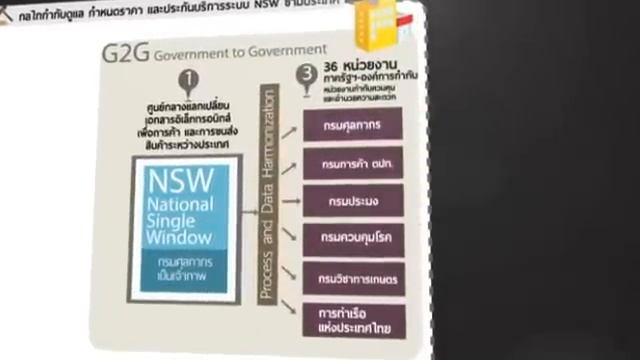 Thai AEC 2013 National Single Window смотреть онлайн