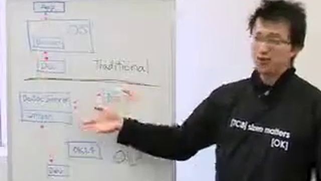 OKL4 Driver Model смотреть онлайн