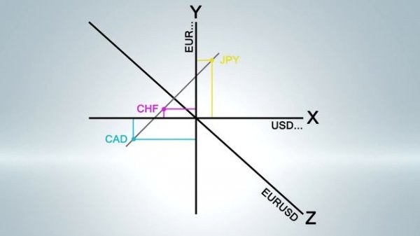 Did You Know? Forex and Math, secrets tricks revealed...