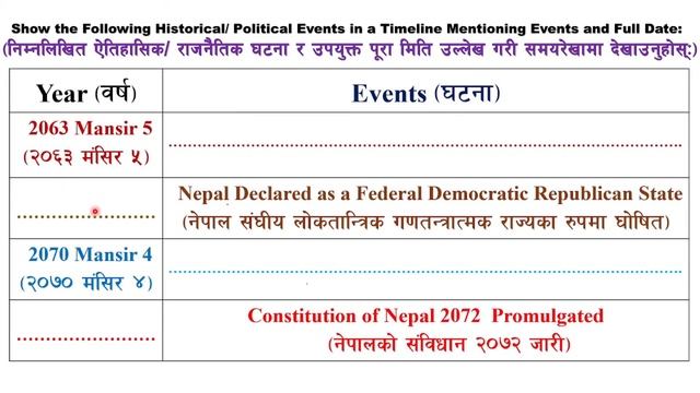 How to Show Political Events in a Timeline ? राजनैतिक घटनालाई कसरी समयरेखामा देखाउने ? смотреть онлайн