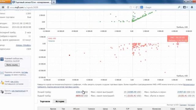 AMarkets - торговые сигналы на платформе MetaTrader 4 смотреть онлайн