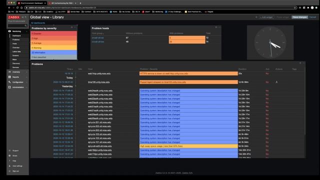 Customizing the Zabbix Dashboard смотреть онлайн
