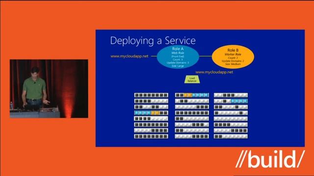 Build 2012 Windows Azure Internals смотреть онлайн