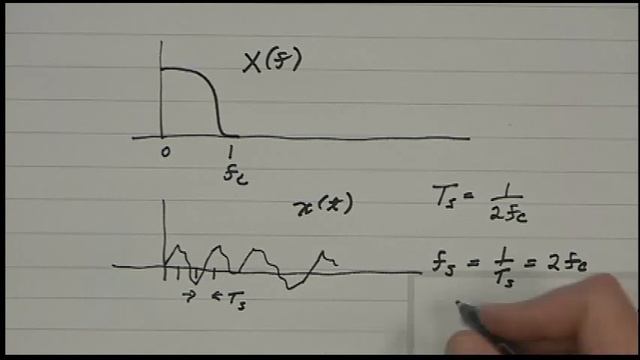 Digital Image Processing I - Lecture 9 - MRI and C-programming смотреть онлайн