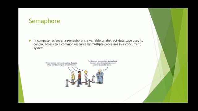 Inter Process Communication смотреть онлайн