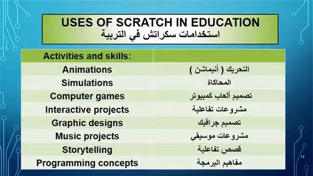00 مقدمة عن سكراتش Scratch 2 Introduction смотреть онлайн
