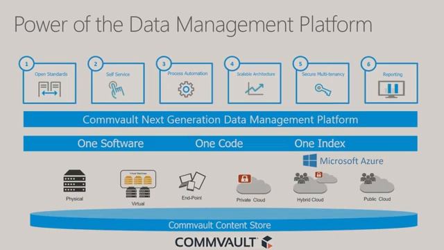 Microsoft Ignite 2016 Dive into scenarios and customer success stories with Azure Storage смотреть онлайн