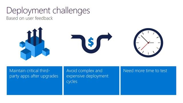 Microsoft Ignite Australia 2015 Office 365 ProPlus What's new in 2016 and beyond смотреть онлайн