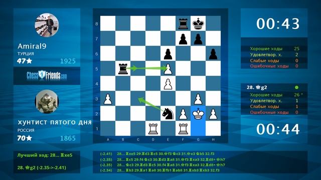 Chess Game Analysis: хунтист пятого дня - Amiral9 : 0-1 (By ChessFriends.com) смотреть онлайн