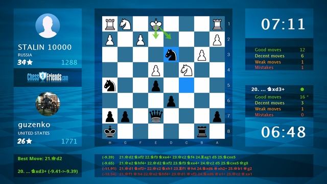 Chess Game Analysis: STALIN 10000 - guzenko : 0-1 (By ChessFriends.com) смотреть онлайн