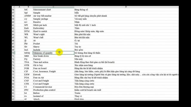 Những từ, thuật ngữ viết tắt trong tiếng Anh chuyên ngành may phổ biến nhất смотреть онлайн