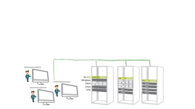 Remote Access and Control with Avocent® ACS смотреть онлайн