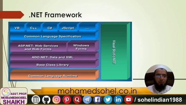 .NET Framework Part -1 | ASP.NET | Mohamedsohel Shaikh смотреть онлайн