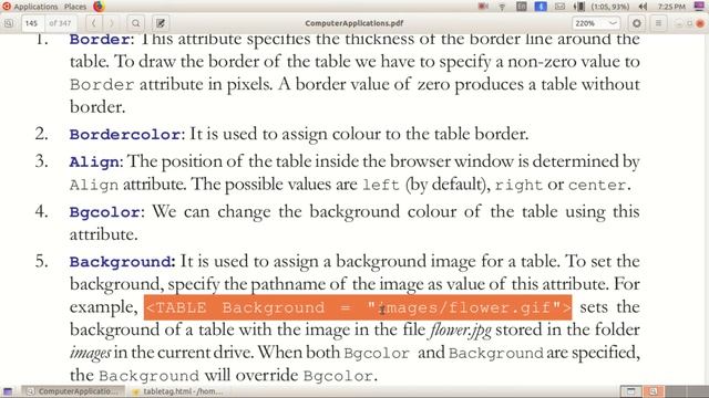 Attributes of table tag | web technology | concepts of html смотреть онлайн