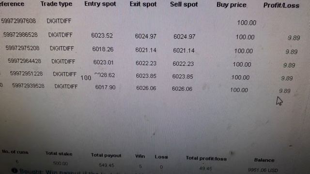 Bot binary win 95% free cho ae смотреть онлайн