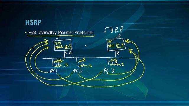 043-Switch-Infrastructure Services-FHRP-HSRP смотреть онлайн