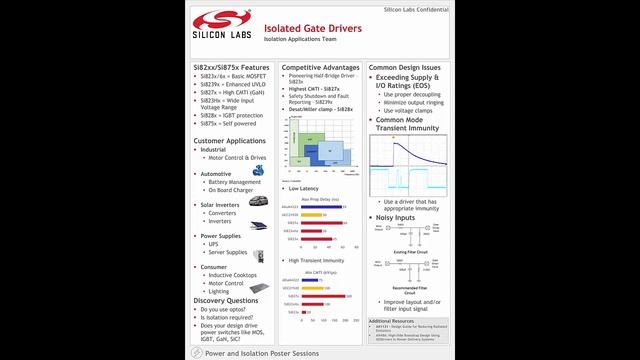 Isolation - Understanding Silicon Labs Isolated Gate Drivers смотреть онлайн