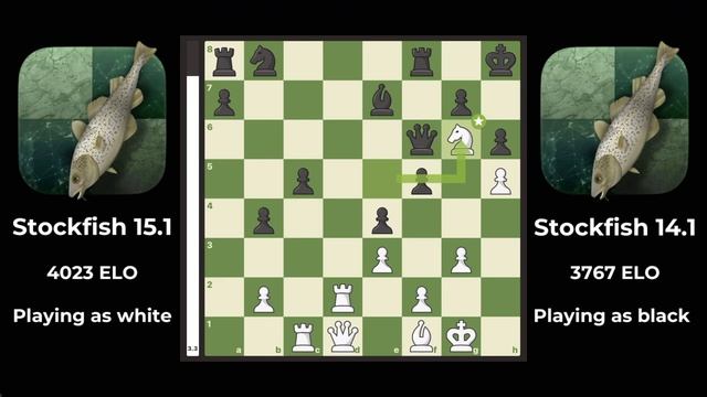 Stockfish 15.1 Vs Stockfish 14.1