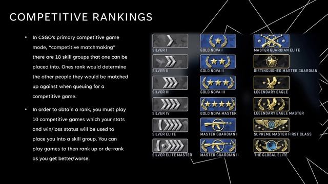 All about CSGO (History & Analysis of Counter Strike: Global Offensive) смотреть онлайн