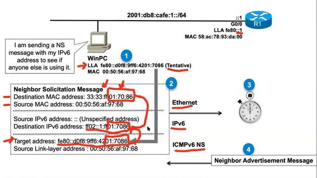 13e Duplicate Address Detection DAD and Redirect Message смотреть онлайн