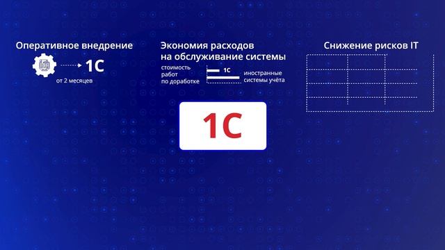 Переход на #1С с #SAP, #NAV, Microsoft Dynamics AX и других систем учёта | Konsu смотреть онлайн