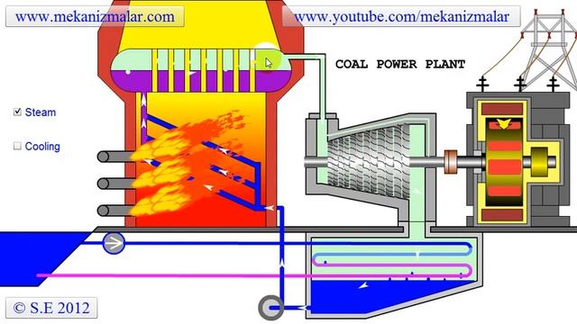 Coal Power Plant смотреть онлайн