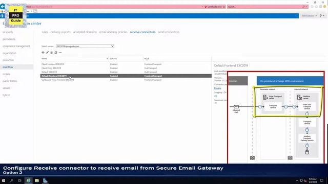 How to configure Receive connector in Exchange Server 2019 Step by Step All Methods video 3 смотреть онлайн