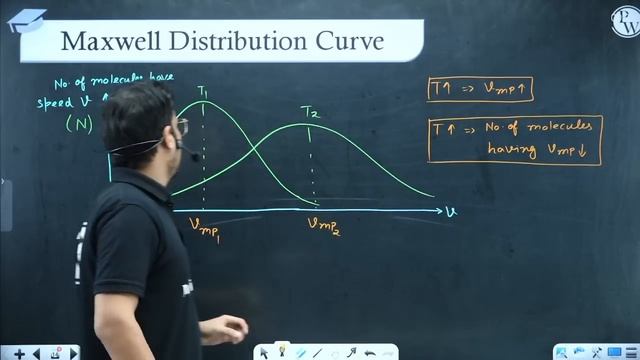 KINETIC THEORY OF GASES (KTG) in 30 minutes || Complete Chapter for NEET смотреть онлайн