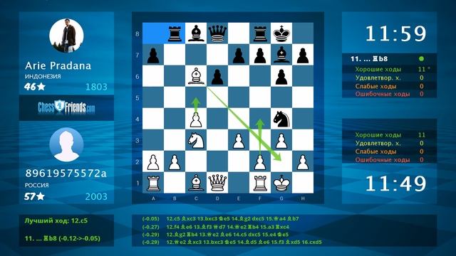 Chess Game Analysis: 89619575572a - Arie Pradana : 0-1 (By ChessFriends.com) смотреть онлайн