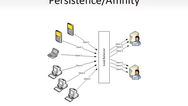 Exchange 2010 Training - Module 06 Lesson 01 Client Access Server Load Balancing with Windows NLB смотреть онлайн