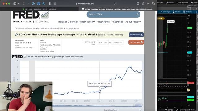 MYSTERY FED MEMBER FOR 50BP REVEALED 😱 Live Options Trading 3-1-2023 смотреть онлайн
