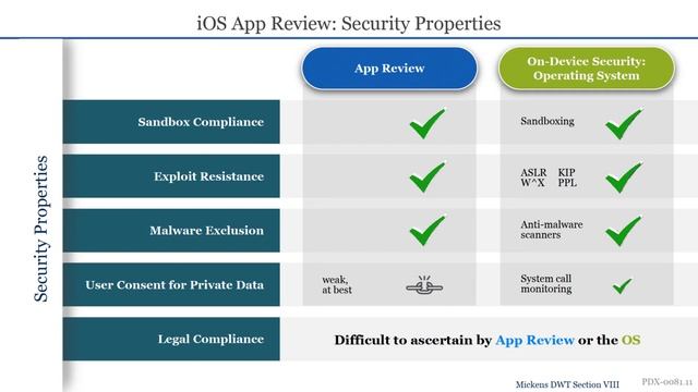 Dr. James Mickens Direct Examination in Epic Games v. Apple (iOS and macOS security) смотреть онлайн