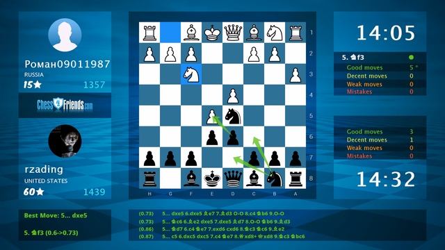 Chess Game Analysis: Роман09011987 - rzading : 0-1 (By ChessFriends.com) смотреть онлайн