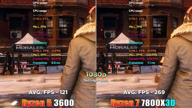 Ryzen 7 7800X3D (DDR5 4800MHz) Vs Ryzen 5 3600 (DDR4 4800MHz) | How BIG Is The Difference?