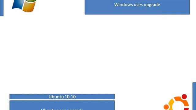 Windows vs Ubuntu смотреть онлайн