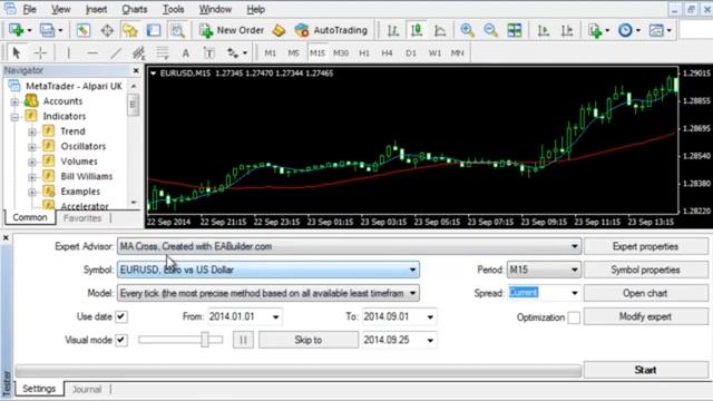 How To Create Expert Advisors In MetaTrader 4