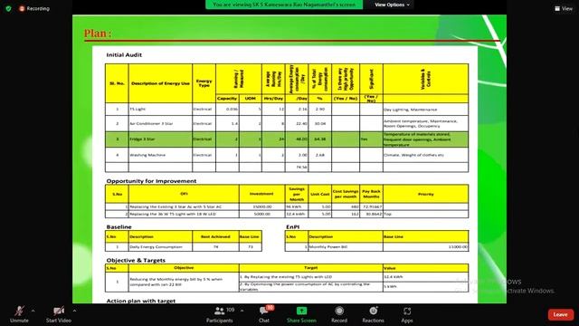 Climate Change & Energy Management|| IEEE Swarnandhra SB IEEE PES ||Mr. NSKS Kameswarara Rao смотреть онлайн