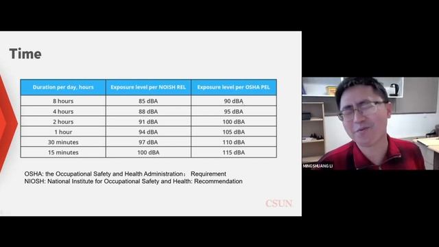 Dr. Mingshuang Li's talk: Speech Perception and Enhancement in Noises смотреть онлайн