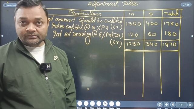 Fundamentals - Partnership Firms/ basic concepts /Class 12/ ACCOUNTANCY I JAC I Dr SK Singh смотреть онлайн