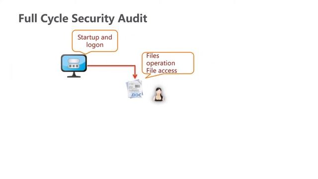 SKYAUDIT EN - Windows 10 & Office 365 Security Audit Solution смотреть онлайн