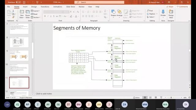 More addressing Modes & x86 16, 32 and 64 bits Registers in Assembly Language | COAL Lecture 4 смотреть онлайн