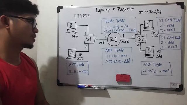 Life of a packet - Part 1 смотреть онлайн
