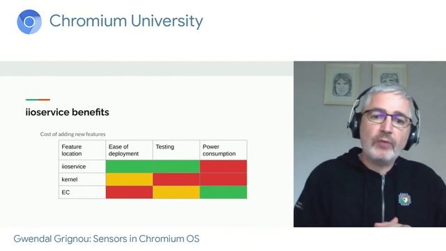 Sensors in Chromium OS смотреть онлайн