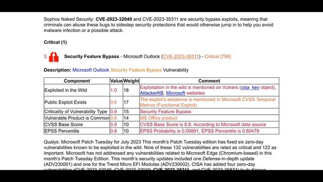 Microsoft Patch Tuesday July 2023: Vulristics improvements, Office RCE, SFB SmartScreen and Outlook смотреть онлайн