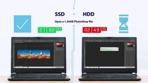 Transcend SSD vs HDD Speed Test: SSD Makes Your Computer Much Faster